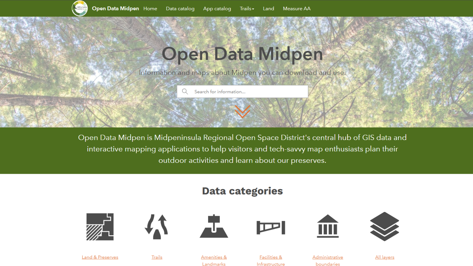 Open Data Midpen portal screenshot