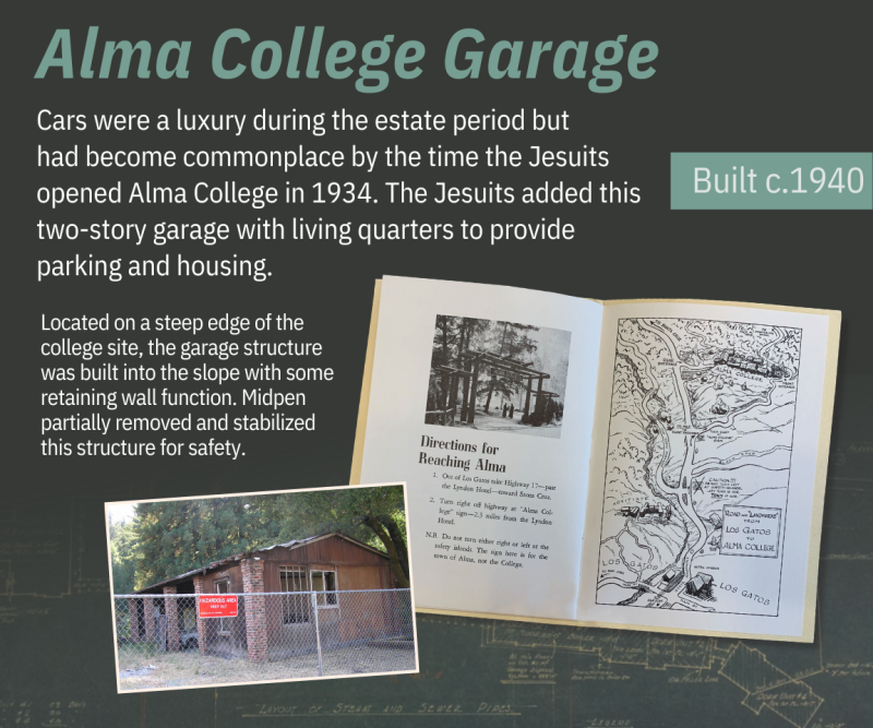 Alma College Garage Interpretive Panel