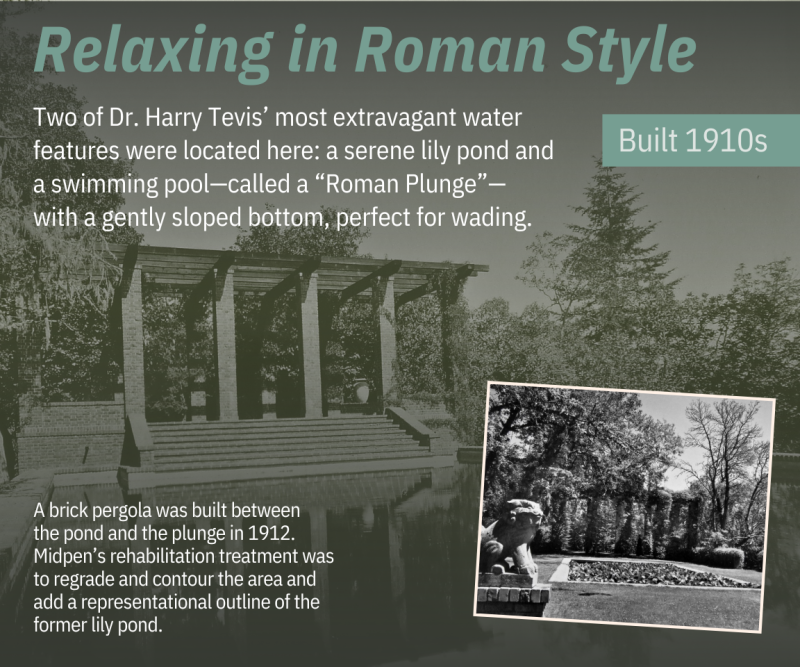 Relaxing in Roman Style Interpretive Panel