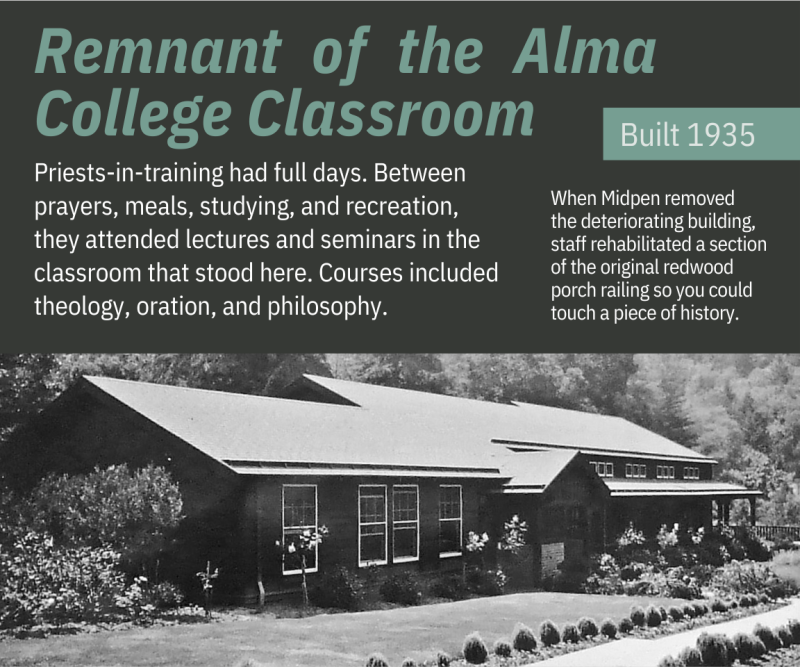 Remnant of the Alma College Classroom Interpretive Panel