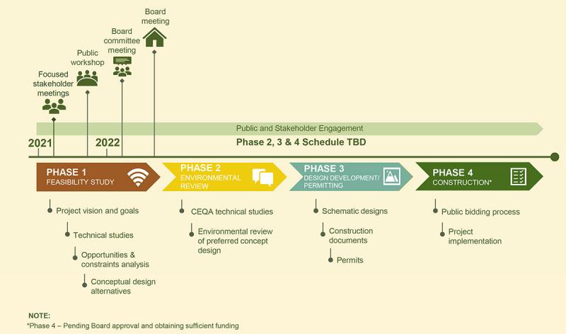 Timeline graphic